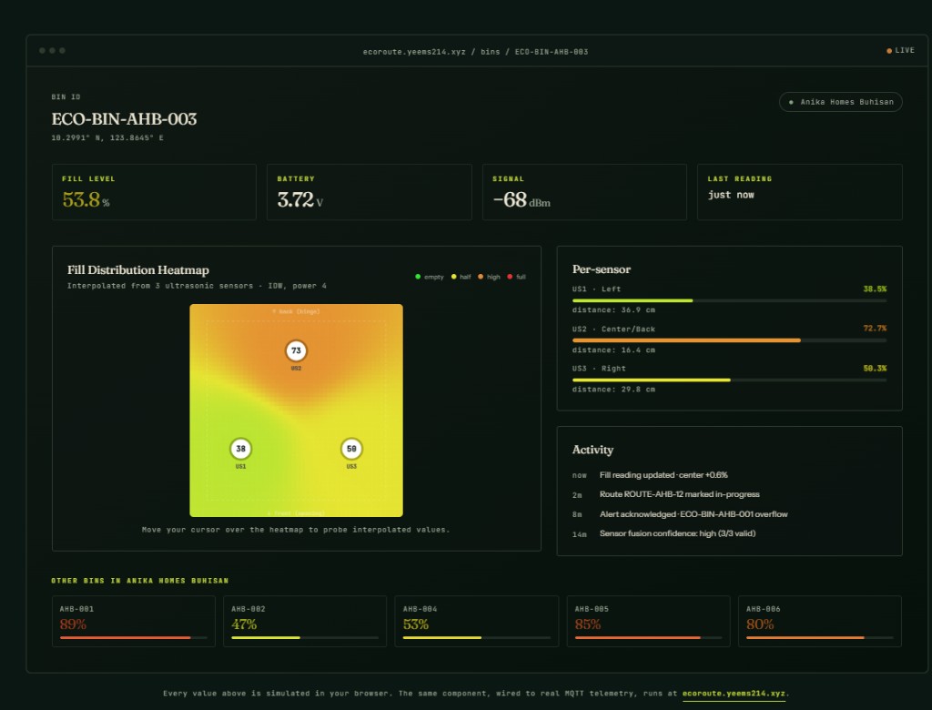 EcoRoute bin detail: IDW fill heatmap for ECO-BIN-AHB-003